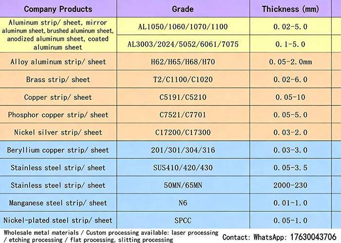 7075 Ultra-Hard Alloy Aluminum Strip | 0.1–5.0mm | Aerospace-Grade Zn-Mg-Cu Composition(图2)